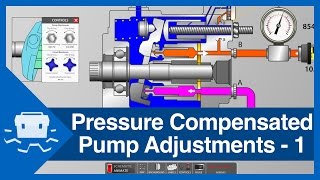 Pressure Compensated Pump Adjustments  Part 1 [upl. by Osnofedli]