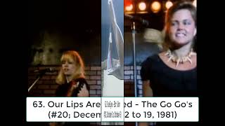 The Billboard Top 100 Hits of 1982 [upl. by Hurd]