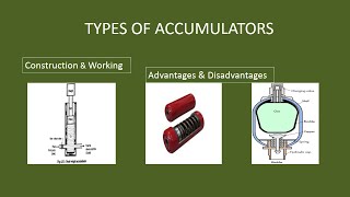 Types of Accumulators in Hydraulic System [upl. by Nallaf688]