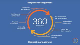 RFP technology for faster legal proposals [upl. by Hansen]