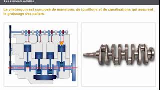 Les éléments fixes et mobiles du moteur thermique  Expliquer les éléments [upl. by Anayit]