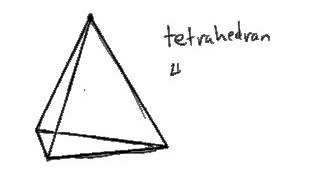 Exploring a Tetrahedron [upl. by Laohcin445]