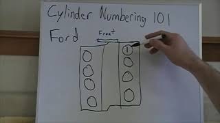 Engine Cylinder Numbering Explained [upl. by Rector]