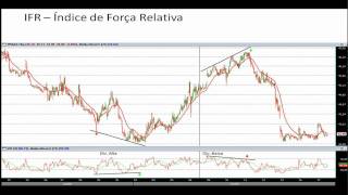 IFR Indice de Força Relativa [upl. by Damour]