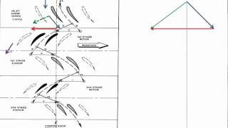 Airflow through an Axial Compressor [upl. by Jeana704]