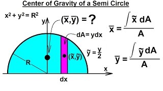 Mechanical Engineering Centroids amp Center of Gravity 6 of 35 Center of Gravity of a Semi Circle [upl. by Ailime]