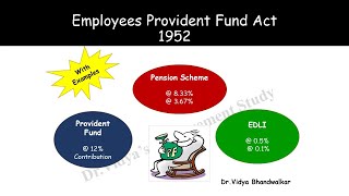 Employees Provident Fund 1952 l Pension scheme l EDLI EPF calculation [upl. by Eedya]