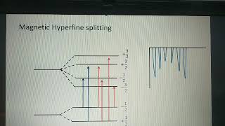 Magnetic hyperfine splitting [upl. by Mcgaw]