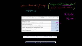 IFRS 16 Lessee Accounting Example 3 [upl. by Dnomaid]