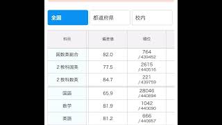 進研模試 7月 高1 [upl. by Key489]