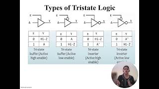 TriState Logic in Digital Electronics [upl. by Charbonnier]