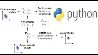 Kalman Filter Explained With Python Code [upl. by Vevay]