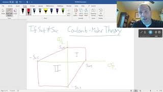 Brittle Failure Theories [upl. by Hendel]