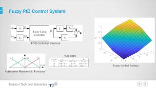 Design and Deployment of Fuzzy PID Controllers to the nano quadcopter Crazyflie 20 [upl. by Inez246]