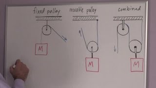 What Is an Advantage amp Disadvantage of Movable Pulleys  Chemistry amp Physics [upl. by Ainerol344]