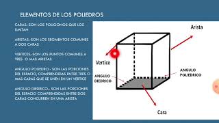 POLIEDROS REGULARES E IRREGULARES [upl. by Leyla476]