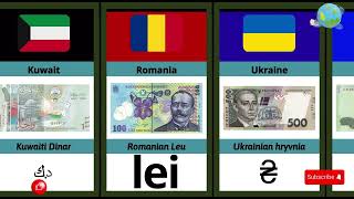 Currency From Different Countries  currency of countries in the world [upl. by Koeninger]