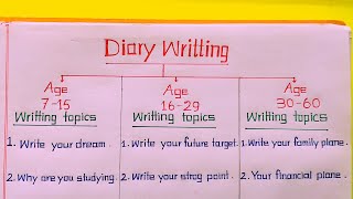 Diary Writing Topics  Diary Writing Ideas  Diary Writing Examples  Diary writing format [upl. by Elma]