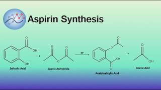 Aspirin Synthesis Mechanism  Organic Chemistry [upl. by Acir459]