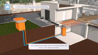 INHAUS Wärmepumpe  Funktion und Animation [upl. by Nylssej]