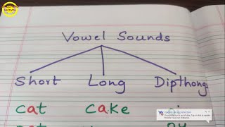 Introduction to Vowels sounds in English [upl. by Eeliab]