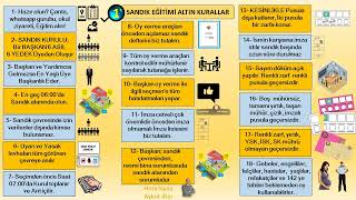 HIZLANDIRILMIÅž SANDIK ve SEÃ‡Ä°M EGÄ°TÄ°MÄ°  Aykut ilter [upl. by Newell624]