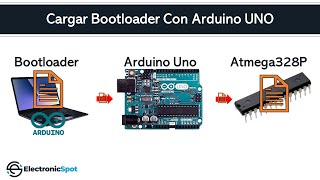 Cargar Quemar Bootloader en Microcontrolador ATMEGA328P utilizando el Arduino UNO Como Programador [upl. by Eirahs]