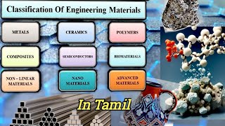 classification of engineering materials  types of engineering materials  material science [upl. by Magnien]