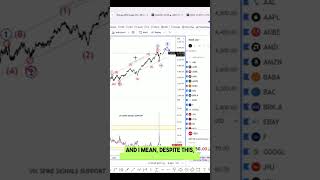 SP500 Sentiment The Perfect Time for Market Recovery sp500 vix elliottwavesp500 elliottwave [upl. by Orsini]