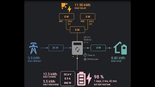 Solarman Power Card [upl. by Dorette]