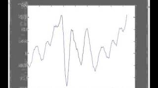 speech oscilloscope in matlab [upl. by Moise]