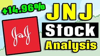 Is Johnson amp Johnson Stock a Buy Now  Johnson and Johnson JNJ Stock Analysis [upl. by Eyr]