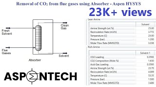 Pyrolysis of biomass cotton stalks using Aspen Plus [upl. by Marka]