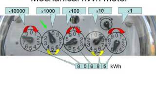 How to read your electric meter [upl. by Yul]