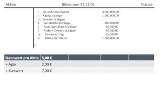 Gezeichnetes Kapital Kapitalrücklage Gewinnrücklage Gewinnvortrag vor Gewinnverwendung FOS BOS [upl. by Langill]