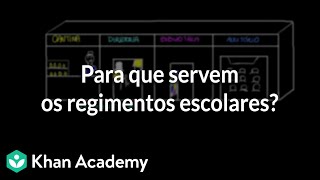 Para que servem os regimentos escolares [upl. by Tedra]