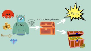 Fuzzing In Go [upl. by Leund]