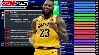 Best Small Forward Builds Nba2k25 [upl. by Higginbotham]