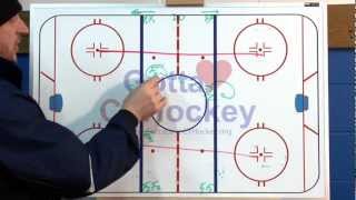 Ice Hockey Drill Flow Drills [upl. by Htide]