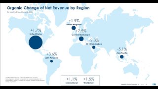 Interpublic Group of Companies IPG Financial Analysis [upl. by Jules]