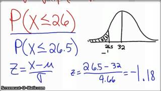 The Normal Approximation of the Binomial Distribution [upl. by Cardie7]