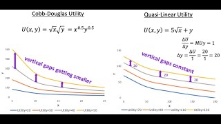 QuasiLinear Utility Function [upl. by Hametaf]