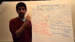 Floating Exchange Rate Changes  Appreciations and Depreciations [upl. by Wester]