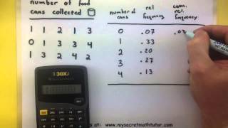 Statistics  How to make a cumulative relative frequency distribution [upl. by Chitkara239]