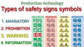 Types of Safety Signs Symbols  Mandatory Signs Prohibition SignsInformation Signsये बताया गया है [upl. by Yerfoeg]