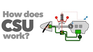 How does CONSTANT SPEED PROPELLER work [upl. by Matrona]