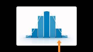 Test Reliability Explained [upl. by Attenehs]