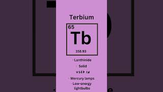 Terbium  Elements series part sixtyfive 🧪 science stem learning [upl. by Airdna]