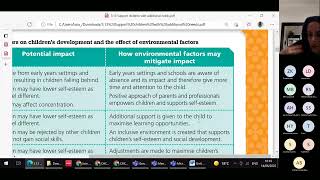 Unit 313 amp Unit 315 Cache Child Care Level 3 online class [upl. by Nairred124]