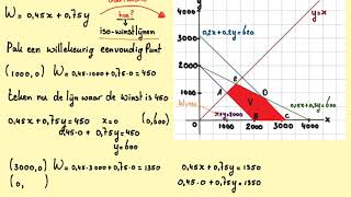 De doelfunctie Lineair programmeren [upl. by Brader858]